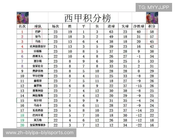 西甲足球联赛积分规则